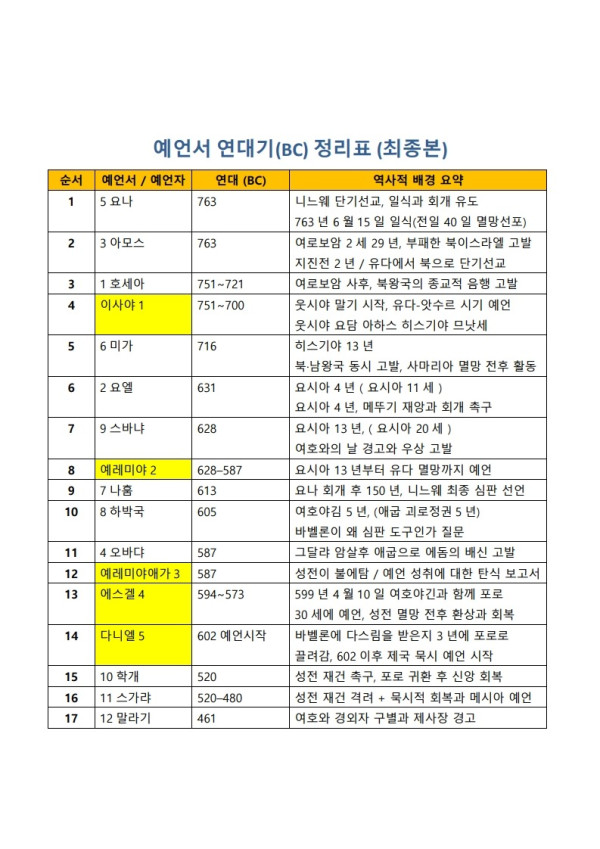 예언자_연대_정리표_최종본_1.jpg