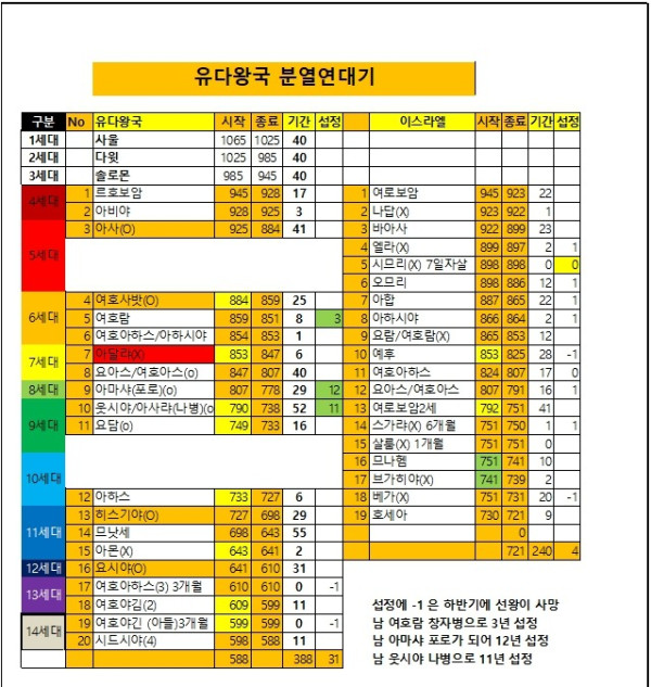 분열왕국_250708.jpg