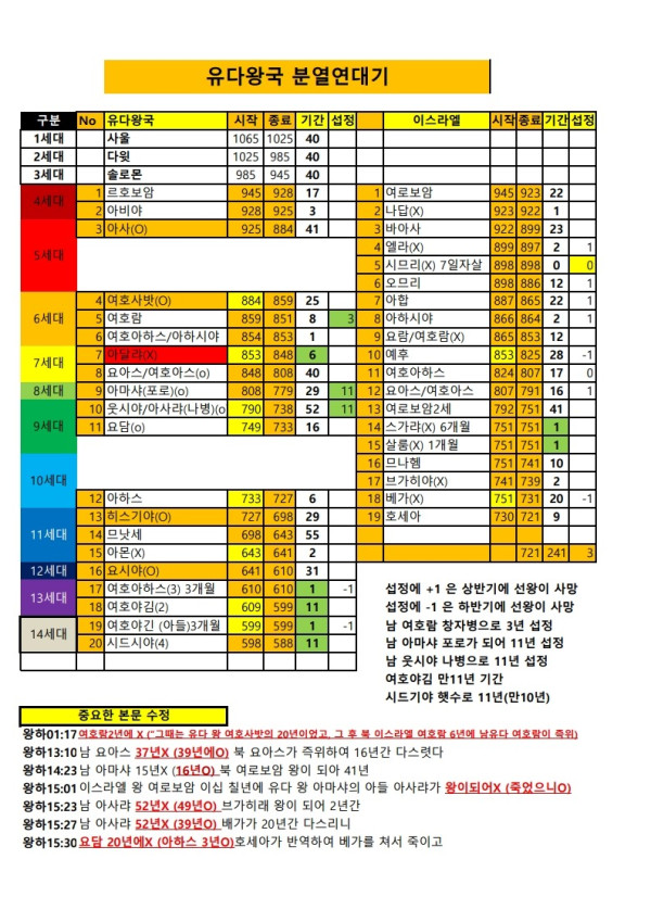 분열왕국연대기_250710_1.jpg